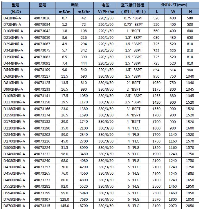 D-INRi 系列冷凍式干燥機(jī) D-INRi 系列冷凍式干燥機(jī)