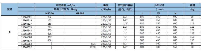 D-HP系列高壓冷凍式干燥機(jī) D-HP系列高壓冷凍式干燥機(jī)